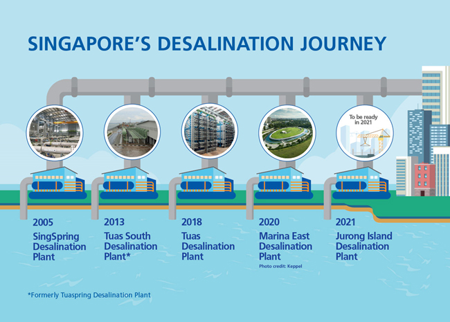 Singapore's desalination journey